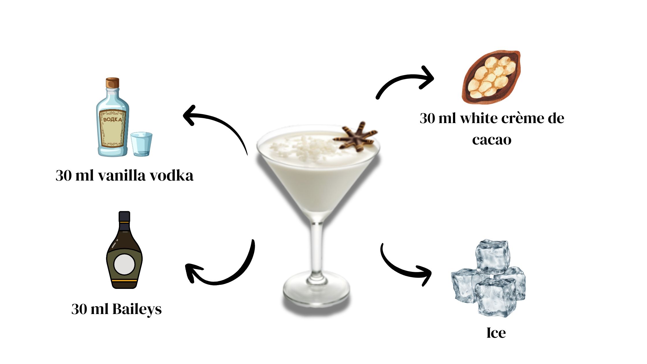  White Chocolate Martini Ingredients